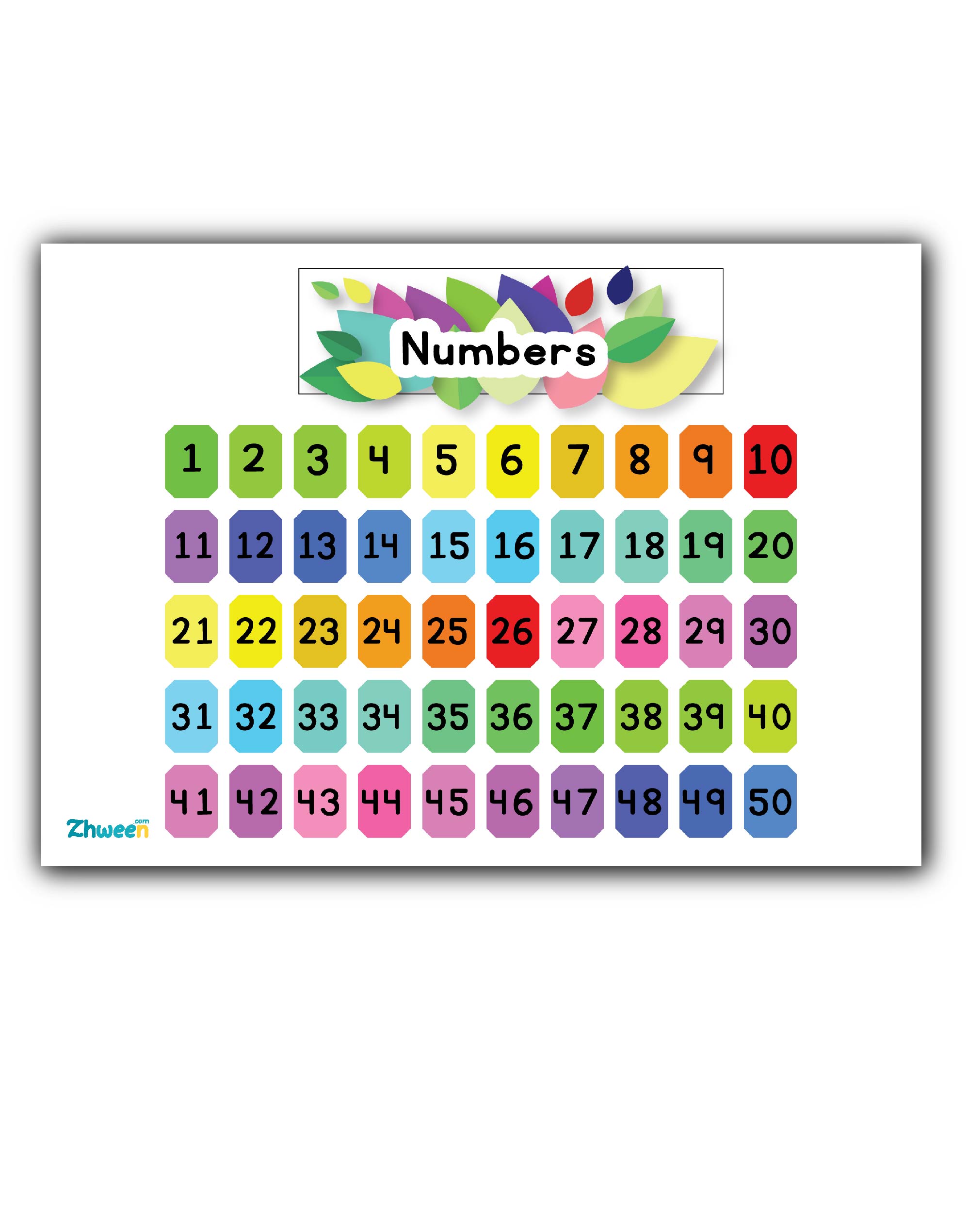 Colorful Numbers 1-50 Poster