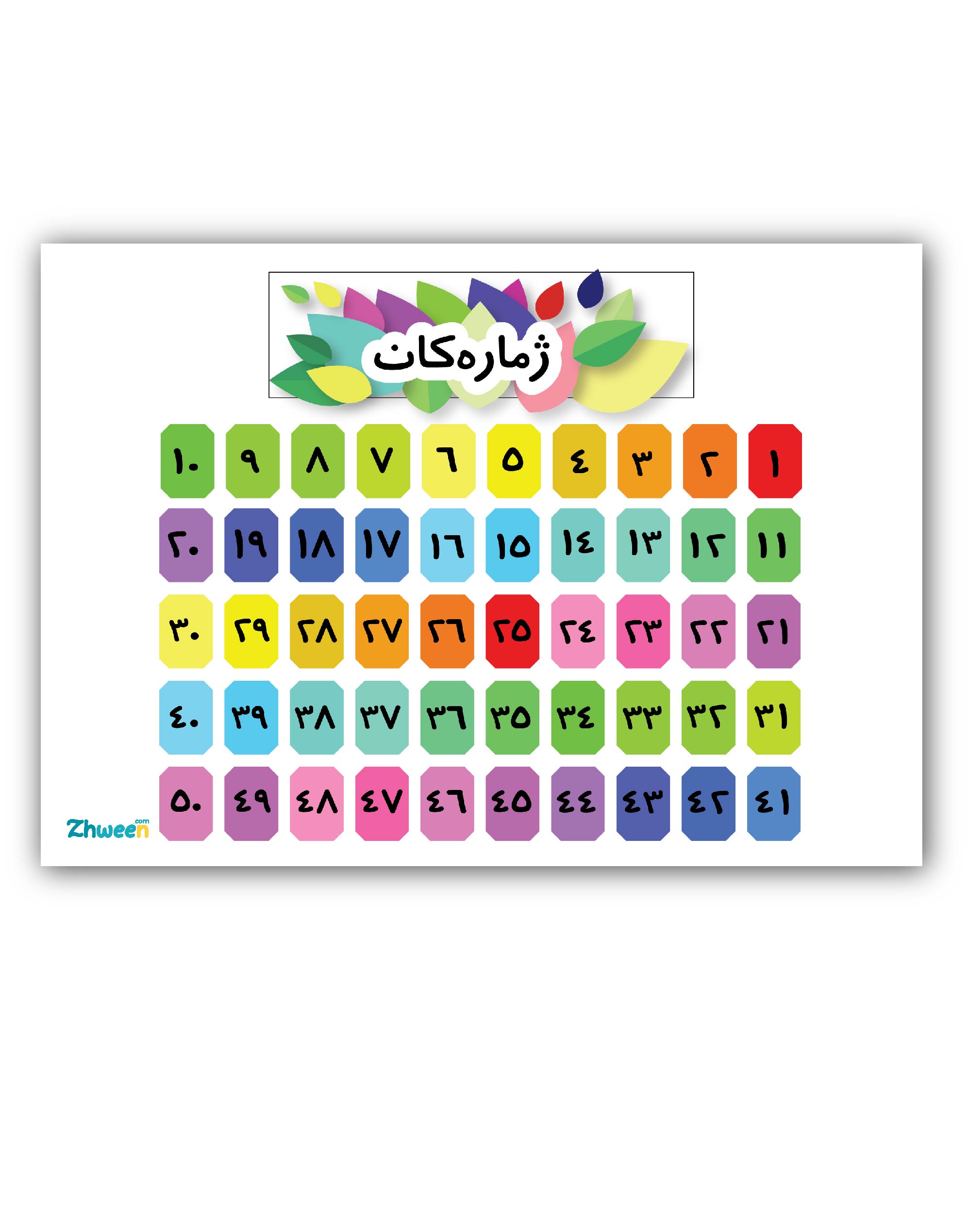 Colorful Numbers 1-50 Poster